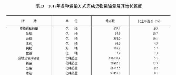 中华人民共和国2017年国民经济和社会发展统计公报