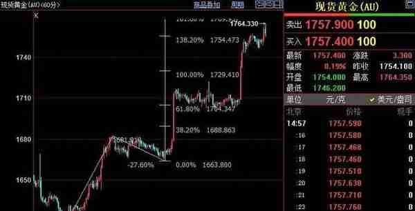 金价大涨！2022年11月11日各大金店黄金价格多少钱一克？