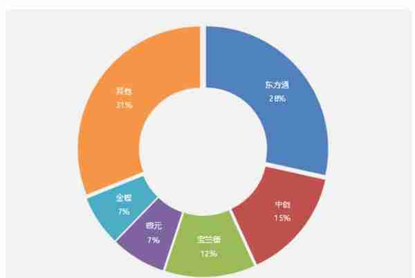 爆火！北交所Chatgpt行业投资机会梳理（含新三板）