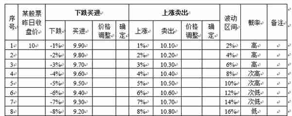 精华文章-股票每天委托买进和卖出的价格、数量判断控制方法建议