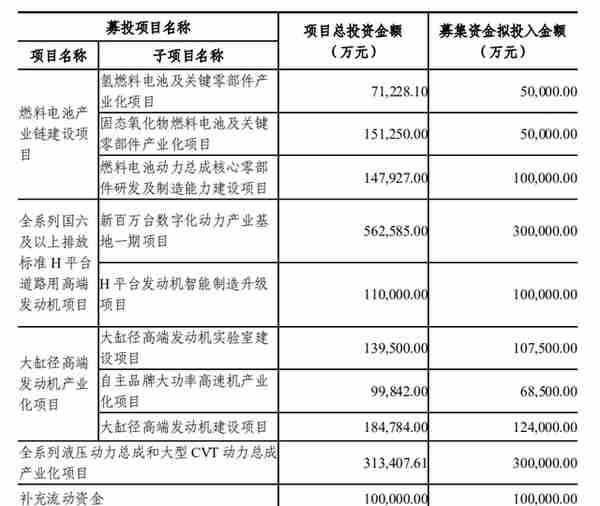 单月大涨超五成！潍柴动力背后逻辑何在？