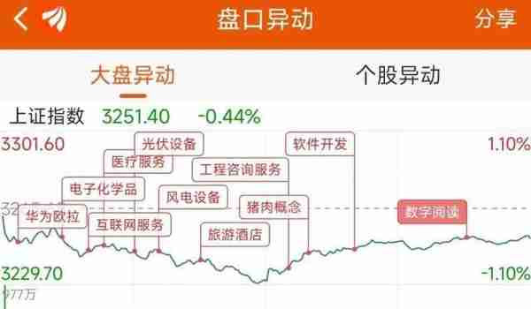 11亿流入光伏，4.1亿抢筹拓维信息