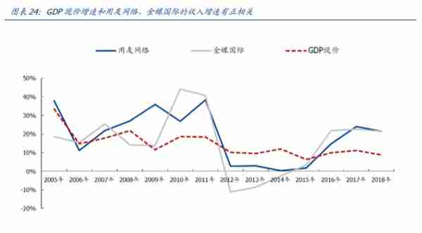 用友网络深度解析：巨轮再起航，云引领未来