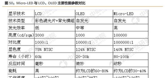 三安光电深度研究：从LED周期到半导体成长，二次腾飞的起点