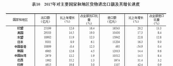 中华人民共和国2017年国民经济和社会发展统计公报