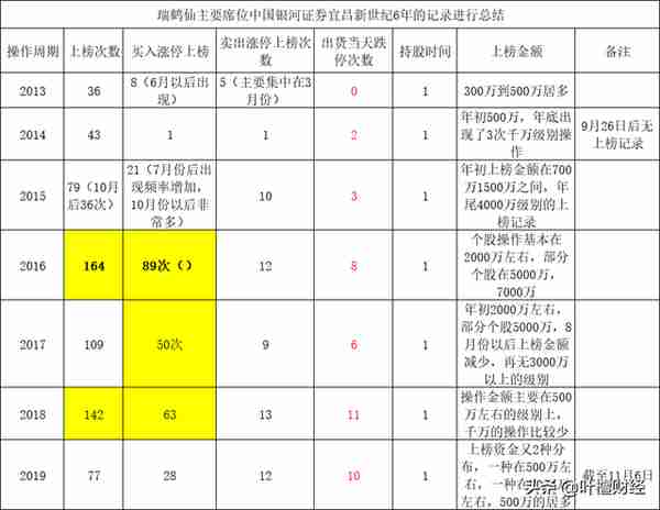 股市江湖——“股神”瑞鹤仙和他的“一阳指”绝学