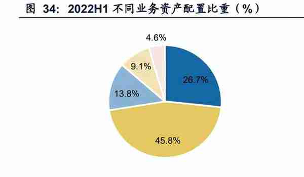 飞机租赁行业研究：恢复之势与经营之道