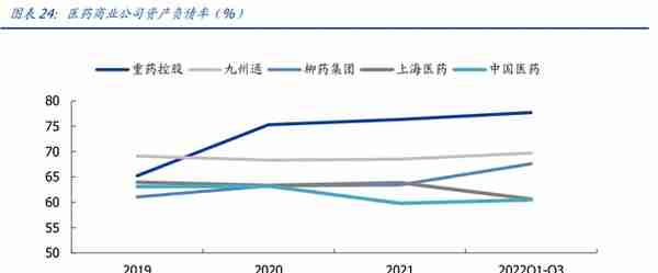 民营医药龙头，九州通：转型升级，REITs战略能否促进价值提升？