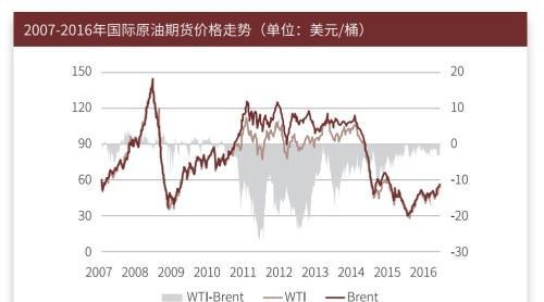 中国原油期货明天上线！这份最全交易手册请收好