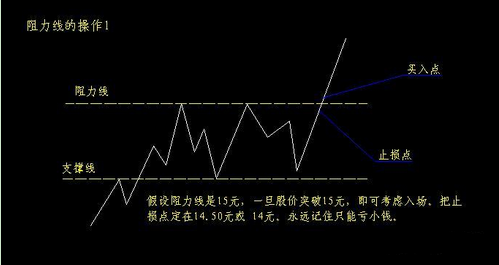 股市十战九胜的“葵花宝典”,学会轻松捕捉绝佳买卖点，仅分享一次