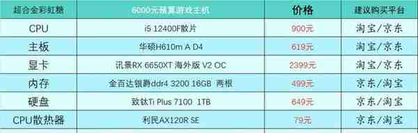 2023年1月台式电脑DIY配置单参考（附电脑硬件推荐）