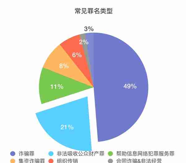 黄云律师团队｜关于数字货币（虚拟币）犯罪的大数据分析与界定