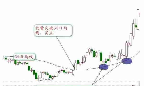 一位顶级交易员透露的交易铁则：“一个指标+一条均线+一个技巧+买卖股票”，这才是真正的大道至简