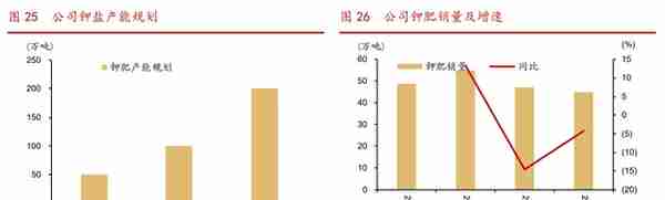 钢结构、钾肥双轮驱动，东方铁塔：钾肥高景气量价齐升，空间打开