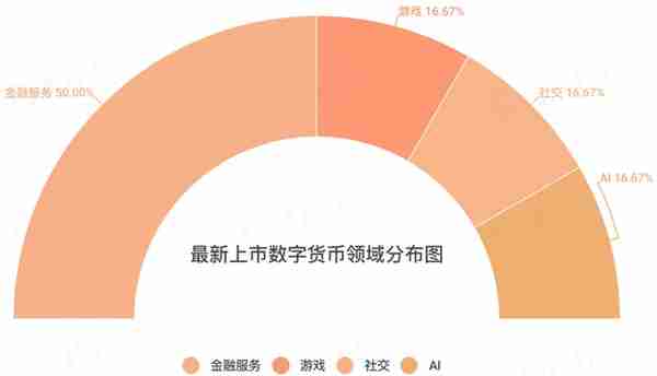 08.19-08.25｜本周总市值上涨0.39%，央行数字货币或比Libra更早发行