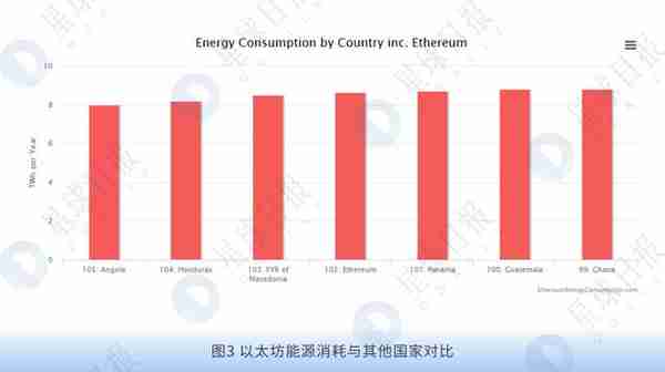 回看共识层进化规律，“POS+”也许是公链后期发展的出路