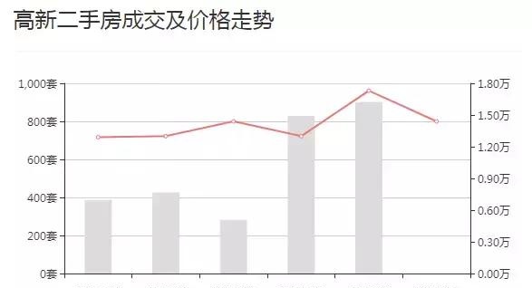 西安5月最新房价出炉！快看你家房子升值没？