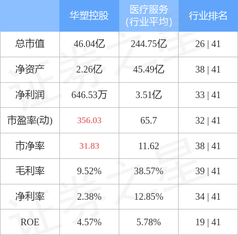 异动快报：华塑控股（000509）10月18日9点25分触及涨停板