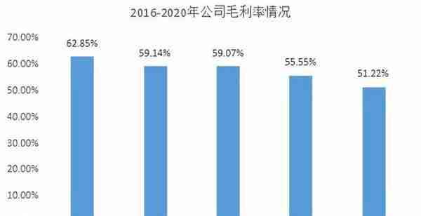 科技含量显不足，现金流与净利润不匹配，紫光照明暗藏风险