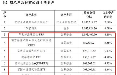 最新！多家银行理财持仓大曝光