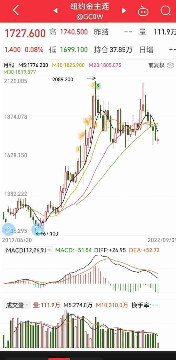 黄金首饰零售价496一克，买黄金需要注意什么？才不会买贵被坑