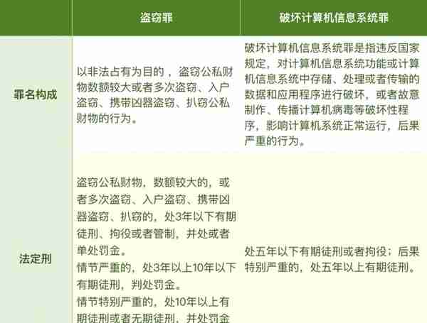 黄云律师团队｜关于数字货币（虚拟币）犯罪的大数据分析与界定