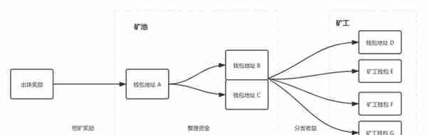 最高检发布虚拟货币洗钱经典案例：购买比特币矿工密钥转向境外