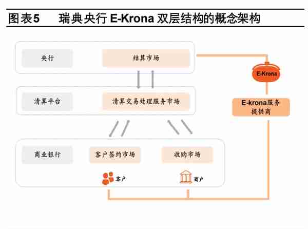 数字货币专题分析：海外数字货币的发展