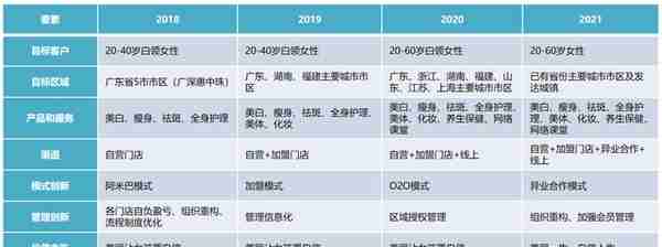 BLM模型战略模块的简单解读与应用