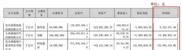 巨亏3.46亿元之后，盛通股份打开新局面了吗？