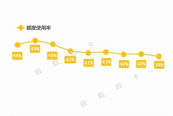 2022年业绩 | 招商银行信用卡：流通卡量10270.93万张 收入920.5亿元