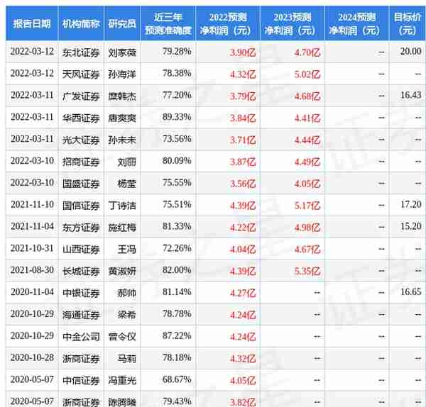 民生证券：给予歌力思买入评级