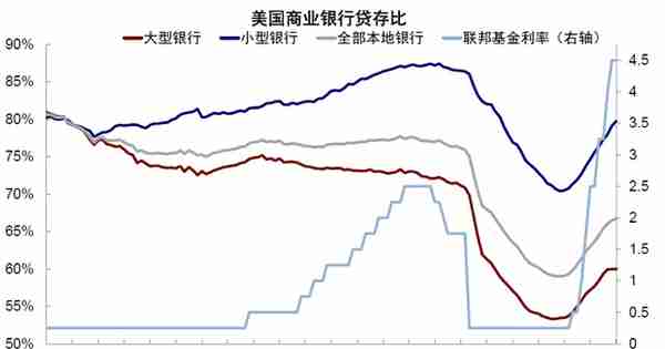 中金：美国银行的资产端风险分析