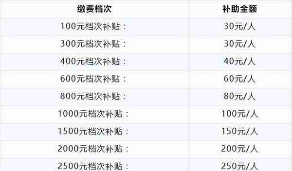 贵阳17年社保第3(2017年贵阳社保缴费基数)