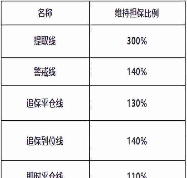 2023年融资融券最新利率是多少？附VIP费率表