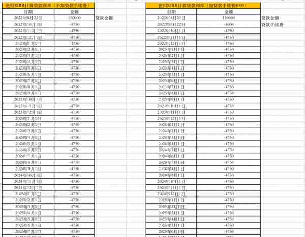 5分钟，用这个工具帮助你在错综复杂的金融世界中算清各类利率