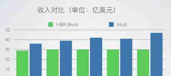 2019年末，我们来一次放肆地投资复盘