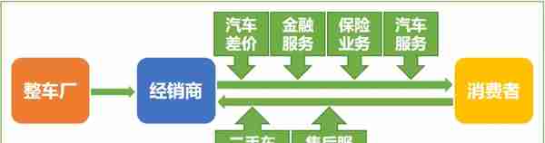 趣店、易鑫、弹个车争抢的汽车融资租赁市场，盈利点在哪里？