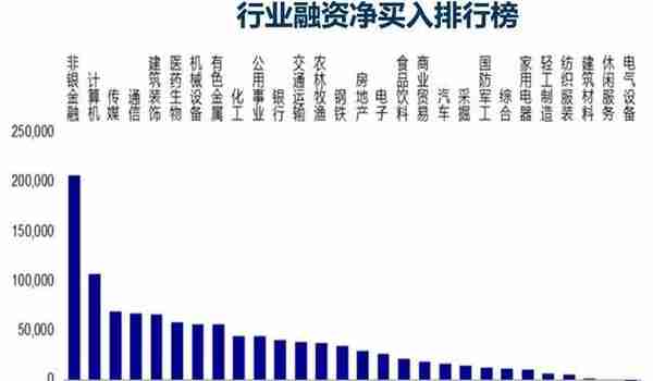 今日内参:双融市场回顾及操作展望