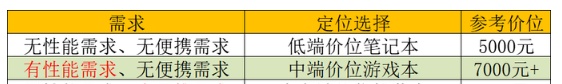 8G不够16G来凑，十年老码农分享：大内存笔记本选购经验及推荐