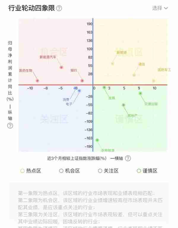 1000万定投计划，9.23日：四大黑天鹅已聚齐，后市怎么看？