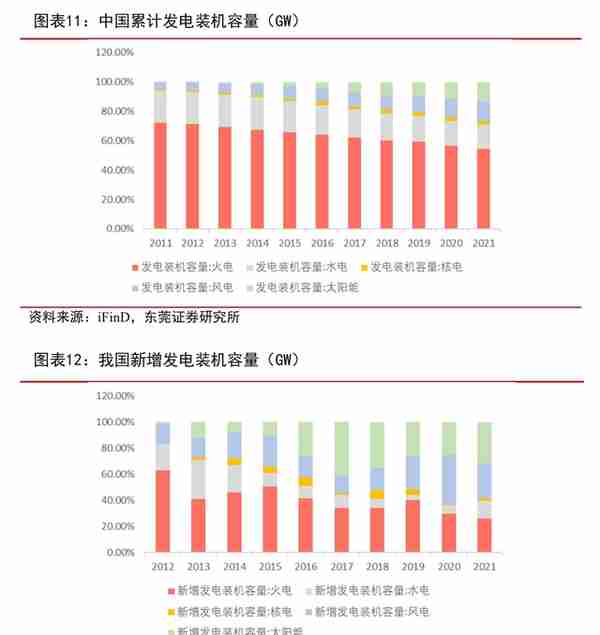 新型电力建设龙头，中国电建：抽水蓄能+绿电运营业务如日方升