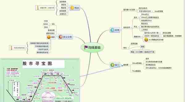 股票早上快速拉高后为何慢慢下跌？牢记主力洗盘结束标志“巨量长阴价不跌”，死记规律捂紧股票，后市涨不停