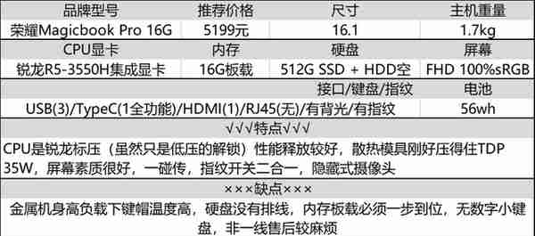 8G不够16G来凑，十年老码农分享：大内存笔记本选购经验及推荐