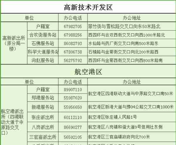 2018全新郑州通讯录，太牛了！有了它走遍郑州不用愁~