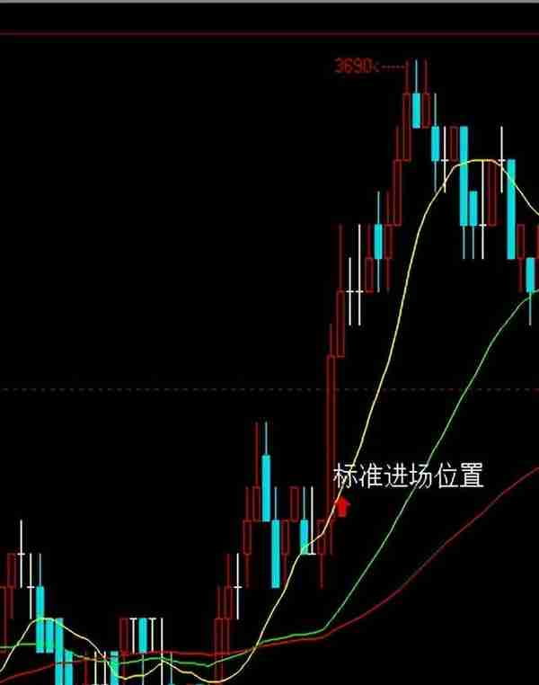 期货交易日记：叨菜式交易思路，看懂的赚个菜钱没多大问题