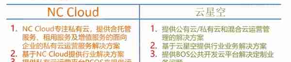 用友NCCloud与金蝶云星空 对比分析