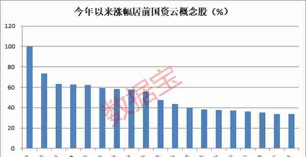 18股预告一季度业绩，预喜率超九成！国资云概念涨嗨，市场规模有望超百亿，多家公司积极布局相关业务