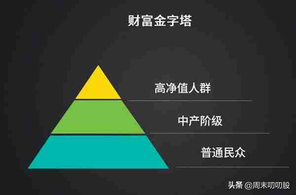 复旦教授谢百三：不入股市没有亏损的危险，但有一辈子贫困的危险