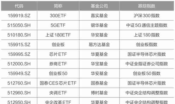 基金有哪些种类？